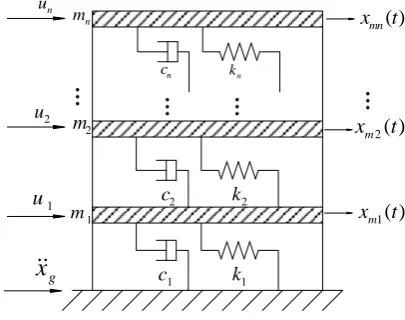 Figure 1.  n  degree-of-freedom structural system. 