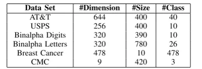 TABLE I.: The detail of data sets using in experiments.