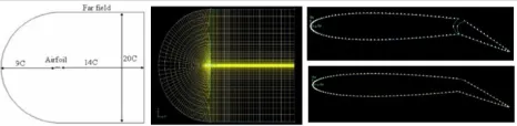 Fig. 1: Meshed airfoil window in GAMBIT and FLUENT 