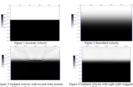 Figure 1 Accurate velocity 
