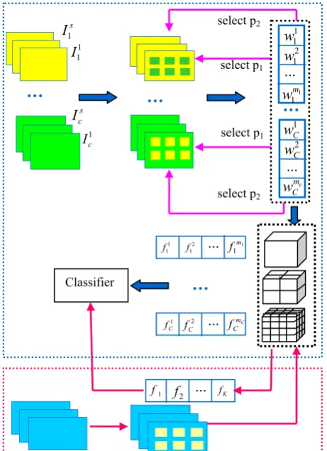 Figure 2. Outlines the workflow of the proposed approach. 