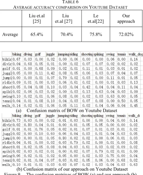 TABLE 6 YD overview, Computer Vision and Image Understanding, 