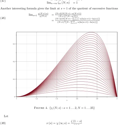 Figure 4. {χ (N; s) : s = 1 . . . 2, N = 1 . . . 25}