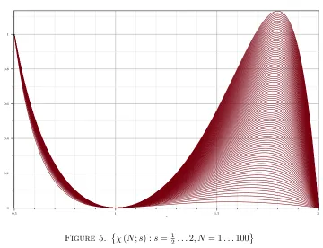 {Figure 5.χ (N; s) : s = 12 . . . 2, N = 1 . . . 100}