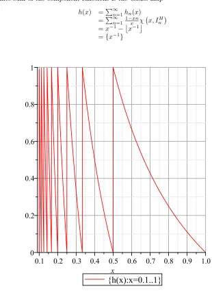 Figure 8. The Gauss Map