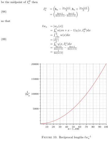 Figure 10. Reciprocal lengths ℓw−1n