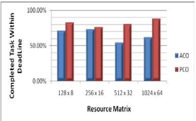 Figure 1: makespan comparison  