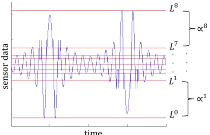 Figure 2.6: An illustration of the Maximum Entropy Partitioning
