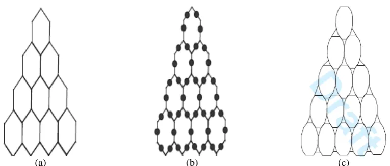 Figure-1: (a) triangular benzenoid T4, (b) subdivision graph of T4, (c) Line graph of the subdivision graph of T4