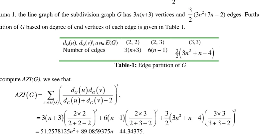 Table-1: Edge partition of G 
