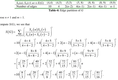 Table 4. SG(u), SG(v)\ uv ∈E(G) (4,4) Number of edges 10 