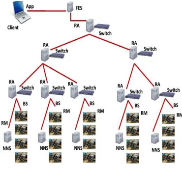 Figure 2. Load Rebalancing Algorithm 