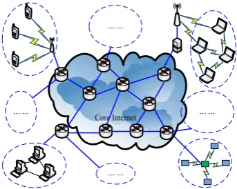 Fig. 1  Sketch map of topology for future Internet. 