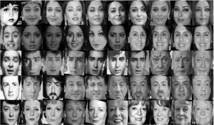 Fig. 4: Sample images from MORPH database with ages of 22, 31 and 43 