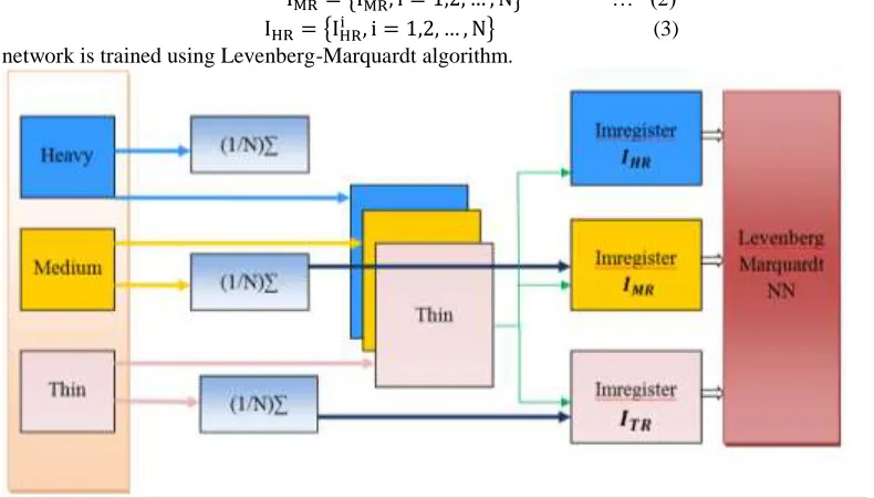 Fig. 6: Illustrating the steps involved in the proposed face recognition algorithm 