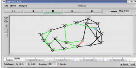 Fig 5.1.3.2 RTF Approach under Single-Link Failure  Backup Path Length for STF approach is 12 