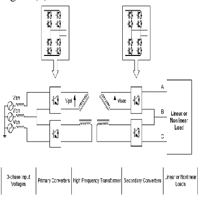 Table 2.1(a) requires the least number of bidirectional switches ,but large size of transformer then the development as shown 