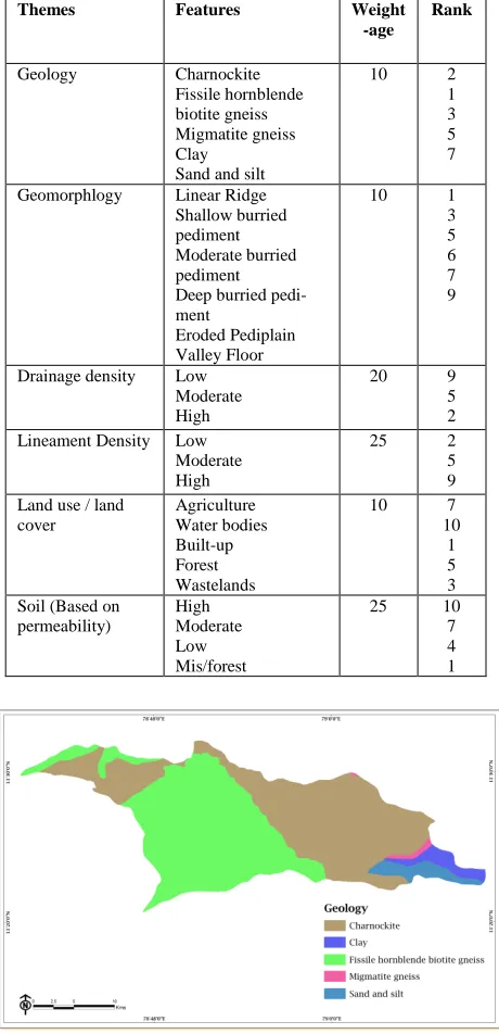 Table 1 Themes and feature classes of groundwater potential zones 