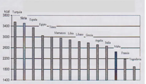 Table 4.    Comparison of MAI in our study, Spanish studies and Italian studies