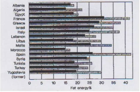 Table 7(31).    Development of lipid intake in the years: 1983, 1993, 1998, 2001 and 2015 
