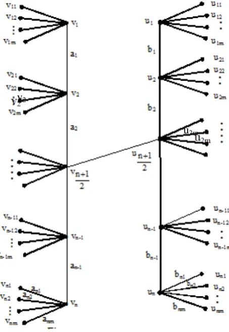 Figure-1.2:  Even Vertex Odd Mean Labelling of H graph of a path P6 