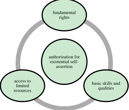 Fig. 1. Civil Society as developed by P. Ulrich. 