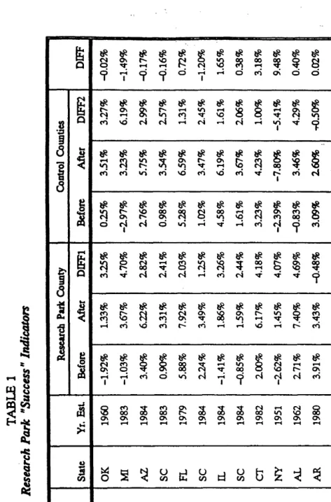 TABLE 1 Indicators HSuccessH Park Research 