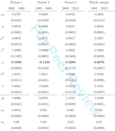 Table 3: Parameter estimates - Gold futures market
