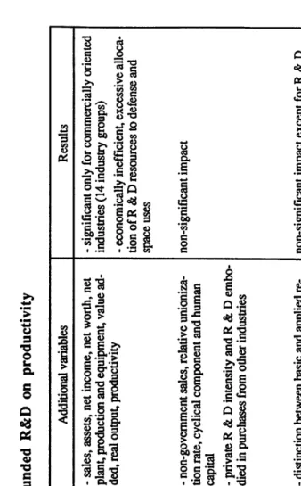 Table 3 - Impact of publicly-funded R&D on productivity 
