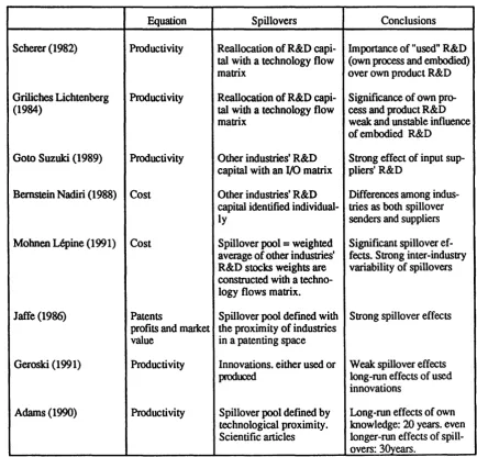 Table 4. The spillover effects 
