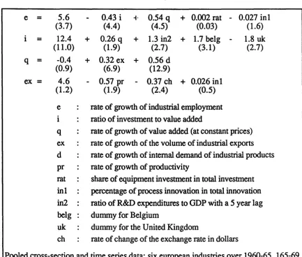Table 9. A model of technical change and competitiveness 