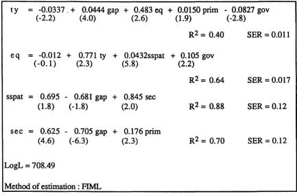 Table 10. A model of growth and technical change for 59 countries 