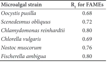 Table 2.    for each FAME from the six species of naturally isolated The retention time (Rf) values in TLC analysis microalgae (solvent system: chloroform)