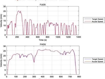 Figure 10. Variator’s position-hydraulics PID controller. 