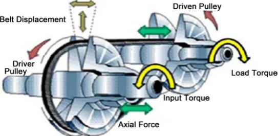 Figure 2. Schematic diagram for the pulley hydraulic control circuit [3]. 