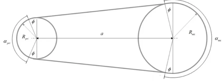 Figure 8. Belt and variator geometries. 