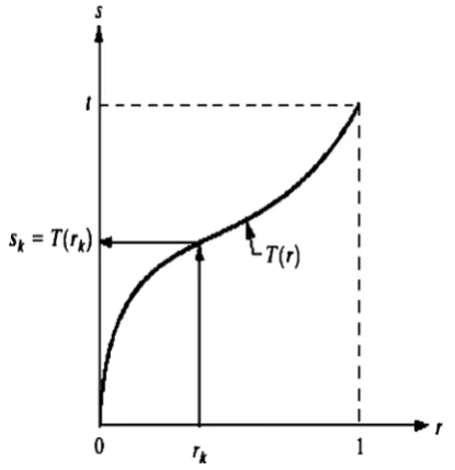 Fig. 8 A gray-level transformation function that is both single-valued and monotonically increasing