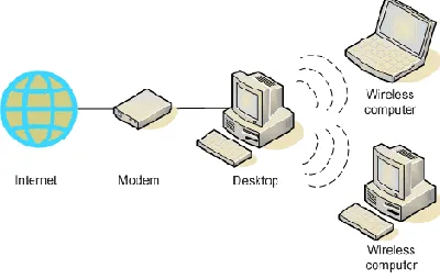 Figure 1: Mobile Ad Hoc Network 