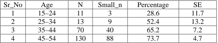 Table 1: Drug. 