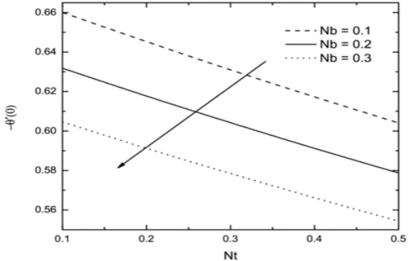 Figure-20: variation of 