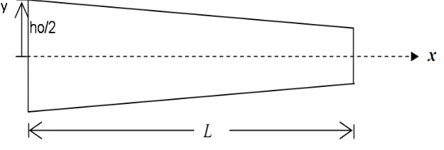 Figure 1 Beam with variable cross-section 