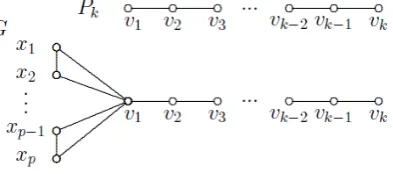 Figure-3:  A graph 
