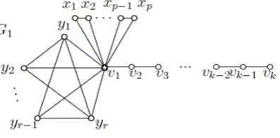 Figure-5:  A graph 