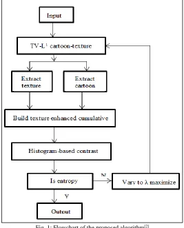 Fig. 1: Flowchart of the proposed algorithm[2] 