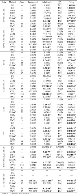 TABLE III.: Benchmark results on benchmark datasets.