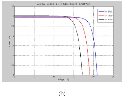 Figure (7): Typical DC-AC off grid PV system driving a local AC load 