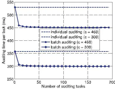 TABLE 3: Notation of Cryptographic Operations 