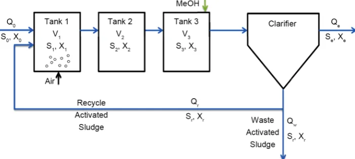Figure 1. Adaptive time-step BDF algorithm with adjustable parameters of ρ, γ, and kmax
