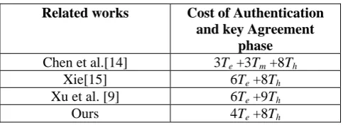 TABLE I.   ERFORMANCE COMPARISON