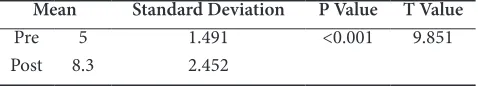 Figure 1.    Right Median Nerve Stimulation. 